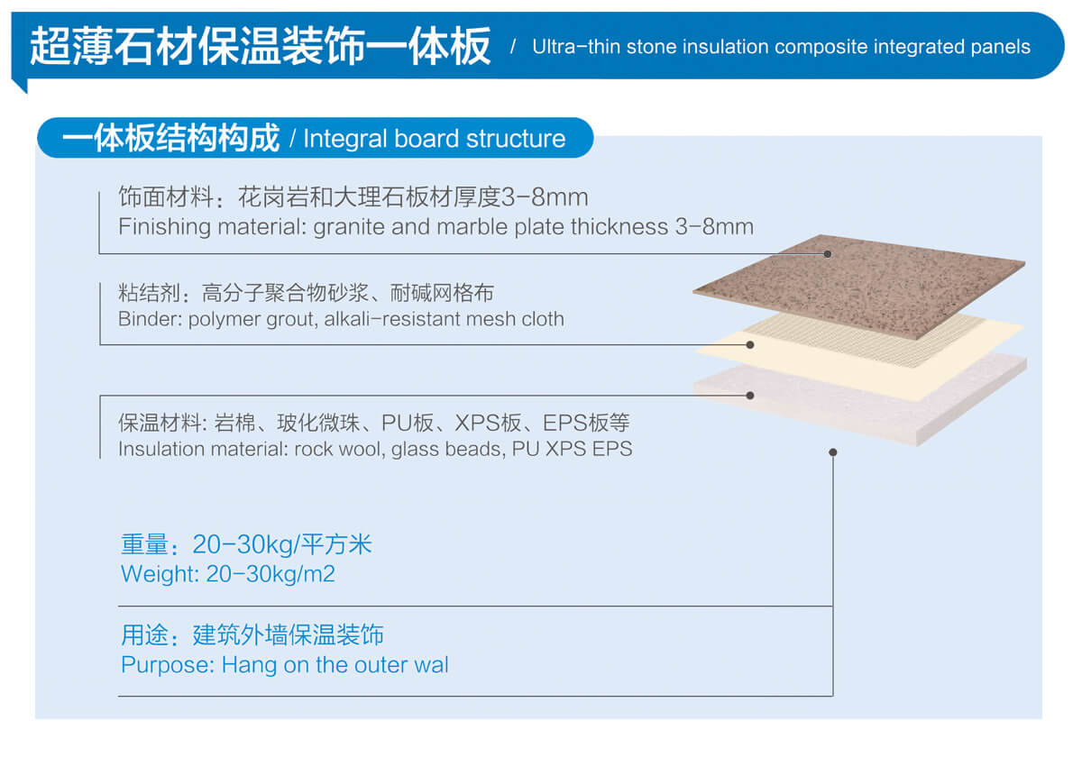 超薄石材保温装饰一体板结构示意图