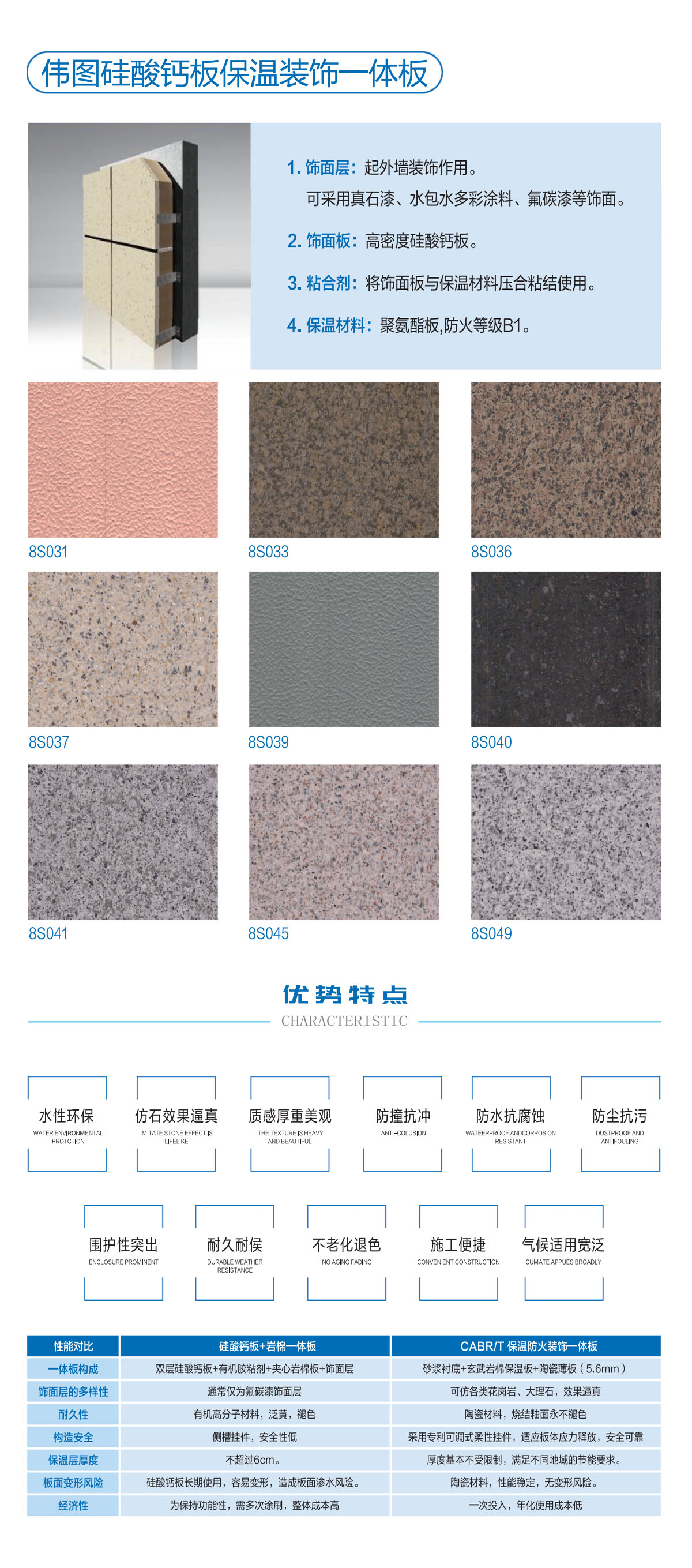 伟图硅酸钙板保温装饰一体板介绍