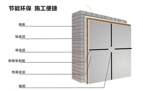 外墙保温一体板,石材厂家